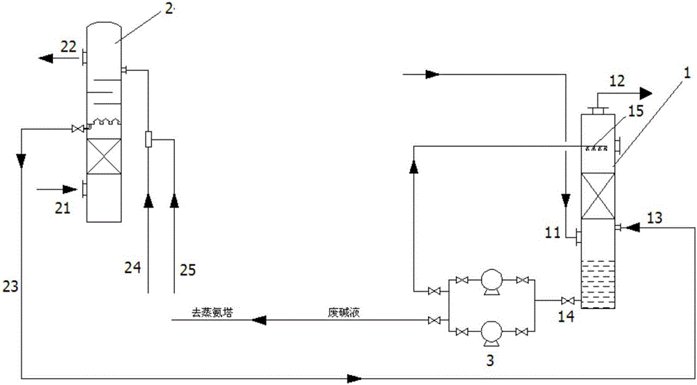 一種尾氣的處理方法及其系統(tǒng)與流程