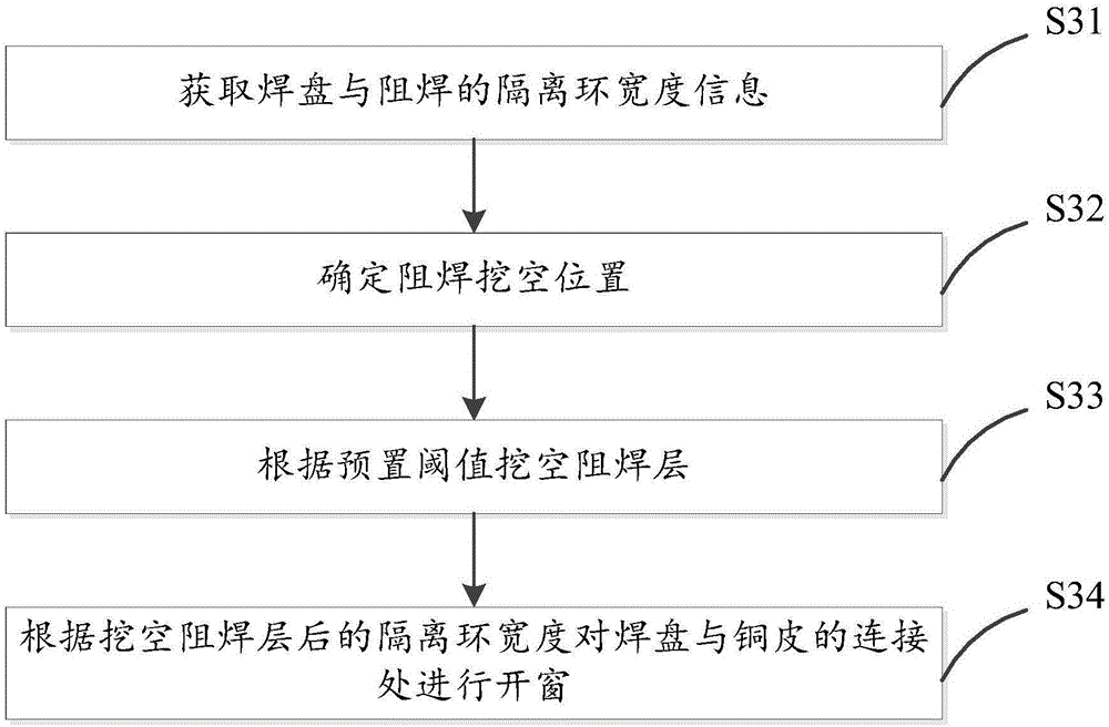 一種PCB光繪文件處理方法及處理系統(tǒng)與流程