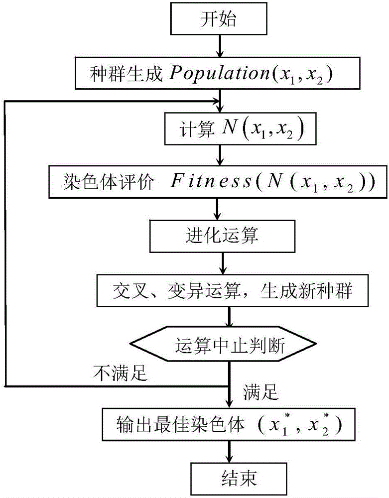 一种针对半湿润半干旱地区及湿润地区的基流分割方法与流程