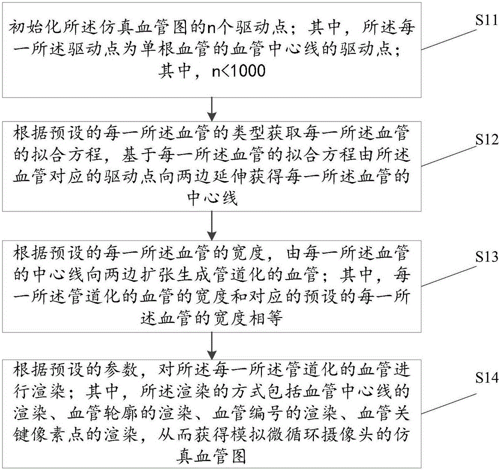 微循环图像算法的验证方法及装置与流程