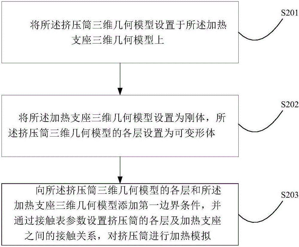 一種擠壓筒三維應(yīng)力場(chǎng)的模擬方法及裝置與流程