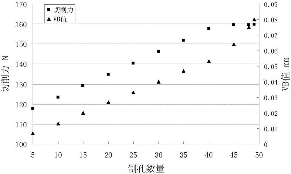 CFRP與鈦合金疊層結(jié)構(gòu)鉆孔工藝的優(yōu)化方法與流程