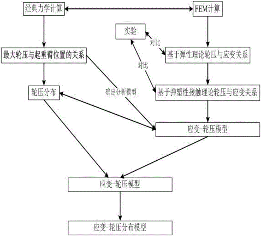 一種起重機輪壓測試裝置與方法與流程