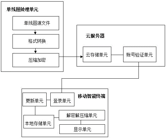 一种配电网单线图的管理方法及查阅系统与流程