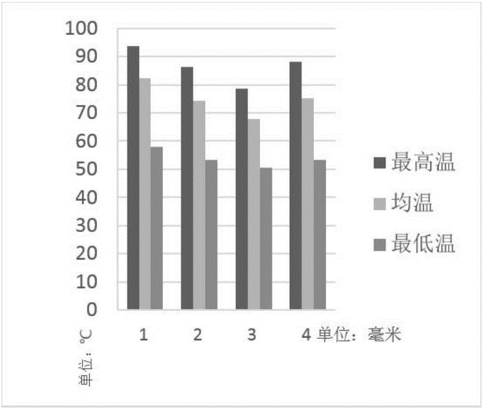 一种平板微热管阵列散热器优化方法与流程