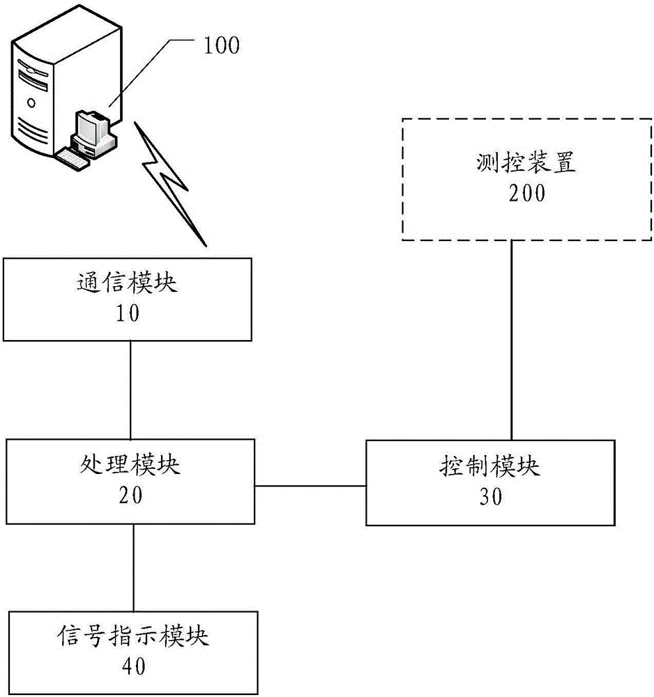 一種間隔層閉鎖邏輯的校驗裝置和系統(tǒng)的制作方法