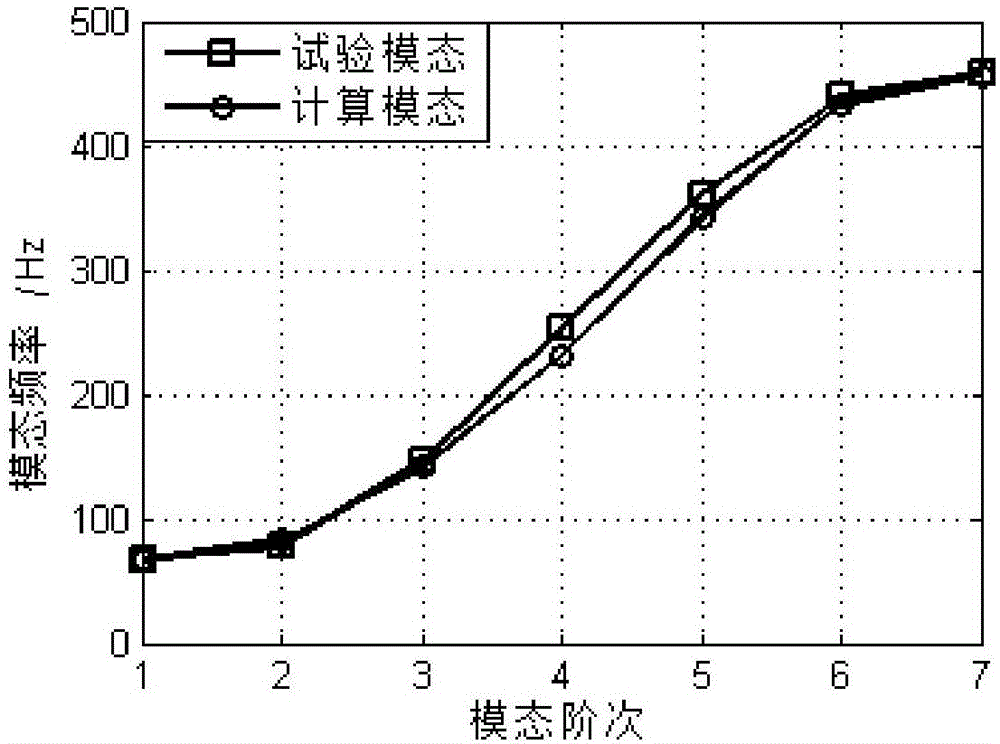 一种金刚石圆锯片设计及锯切工艺参数的制定方法与流程