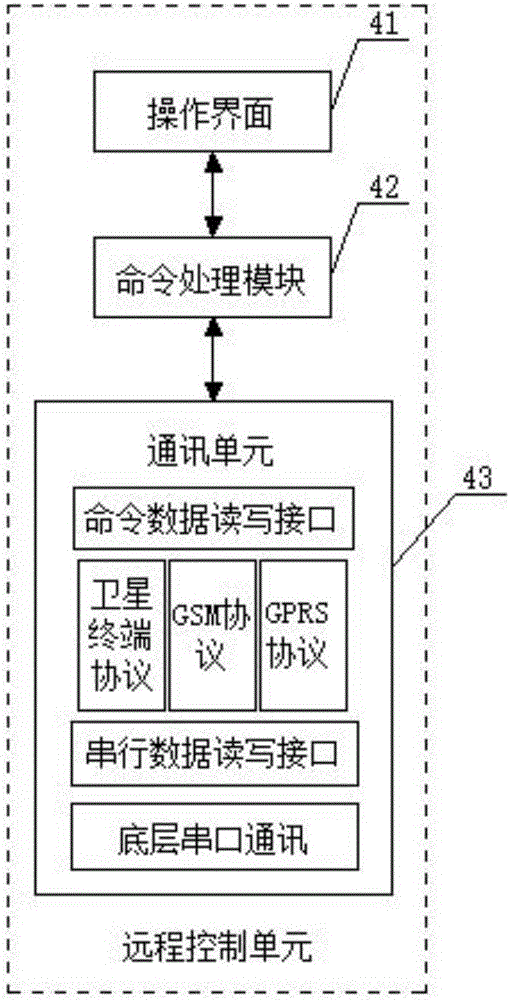 一种远程平面设计系统的制作方法与工艺