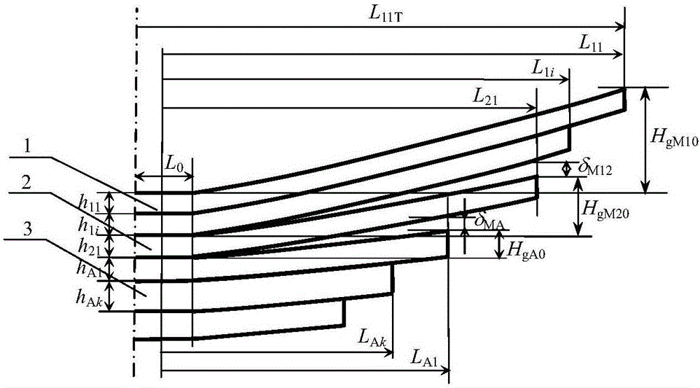 兩級(jí)主簧式非偏頻式漸變剛度板簧剛度特性的仿真計(jì)算法的制作方法與工藝