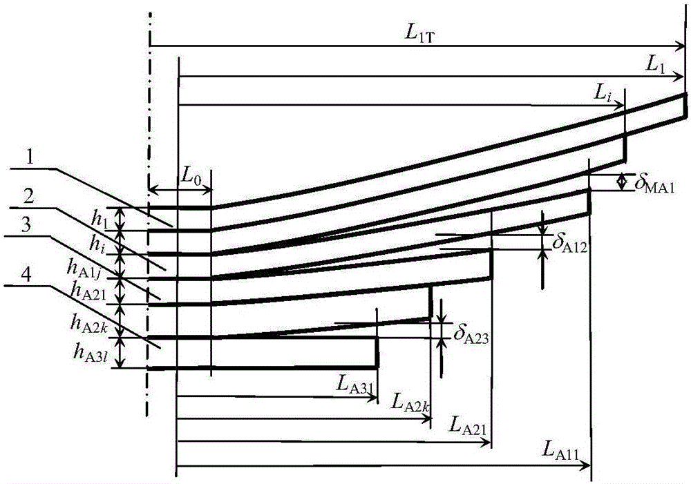 車輛懸架高強(qiáng)度三級(jí)漸變板簧各級(jí)剛度與接觸載荷的匹配方法與流程