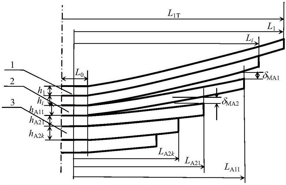 高强度两级渐变刚度板簧的刚度特性的计算方法与流程