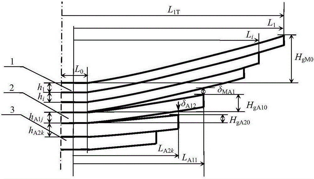 两级副簧式非等偏频型渐变刚度板簧主簧下料长度的设计法的制作方法与工艺