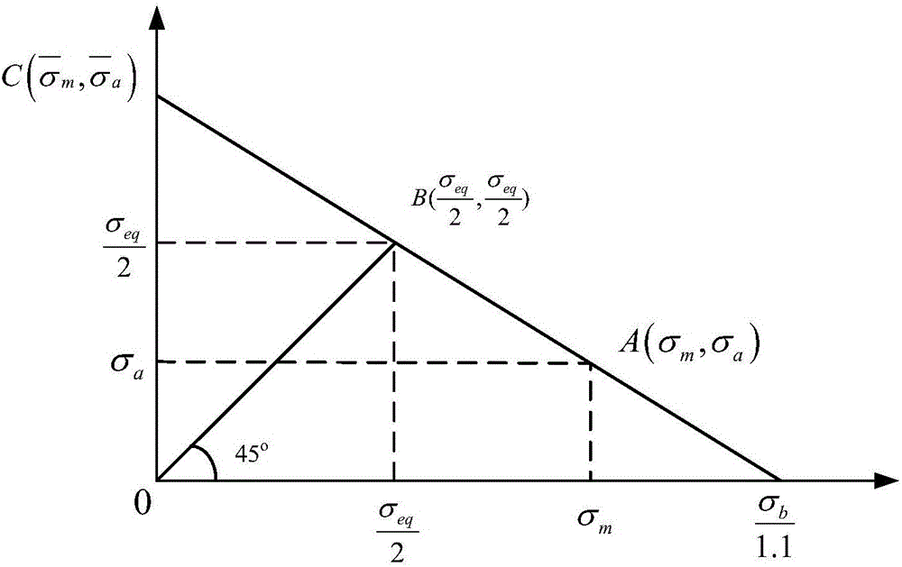 基于多源層次信息更新與故障物理的可靠性預(yù)計(jì)方法與流程