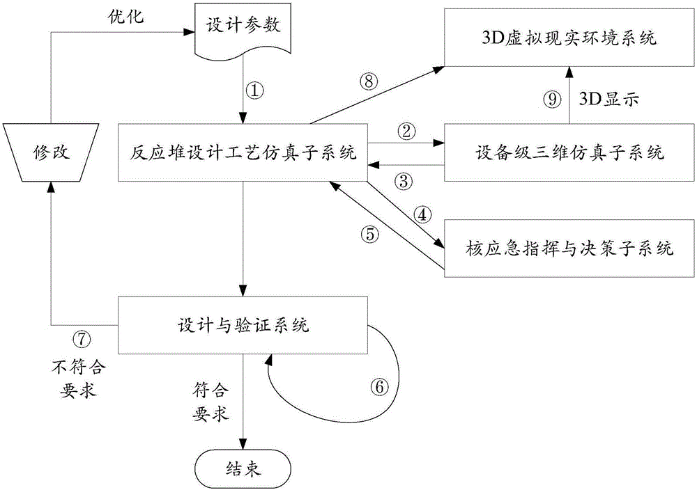 一种数字反应堆的制作方法与工艺