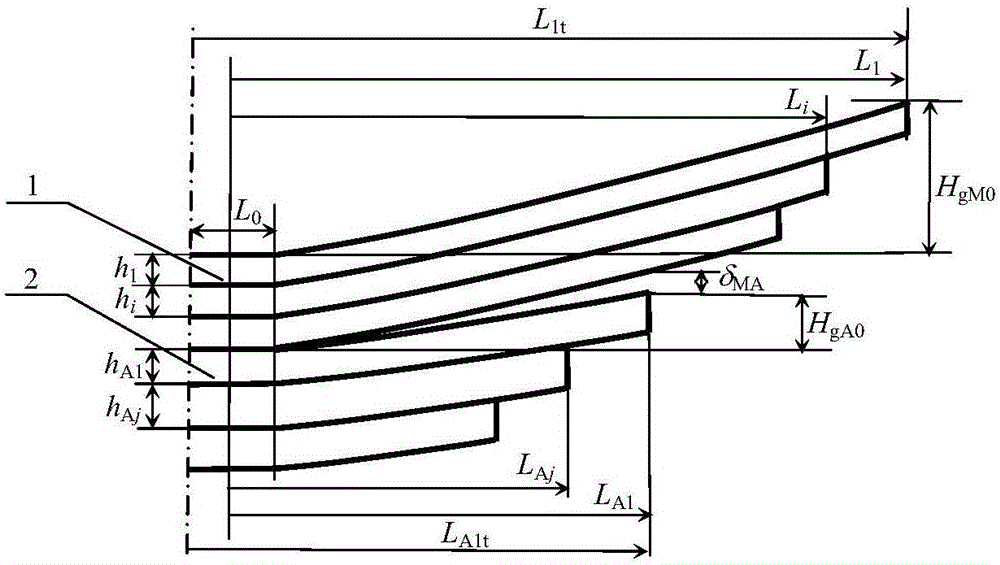 一級(jí)漸變剛度板簧的各片副簧下料長(zhǎng)度的設(shè)計(jì)方法與流程