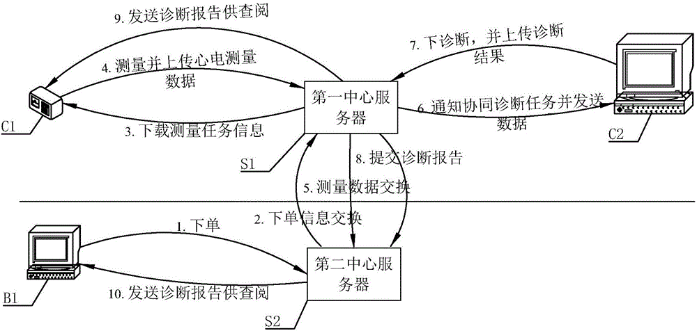 远程心电诊断协同系统的制作方法与工艺