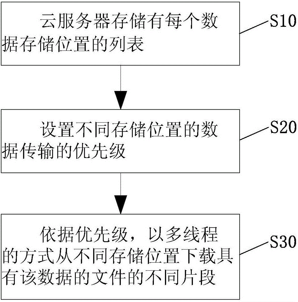 遠(yuǎn)程醫(yī)療多影像中心服務(wù)系統(tǒng)及其終端獲取數(shù)據(jù)的方法與流程