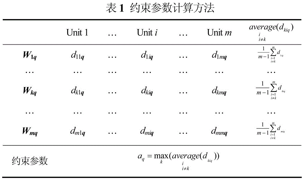 一種具有聯(lián)盟合作的競爭性評價模型和方法與流程