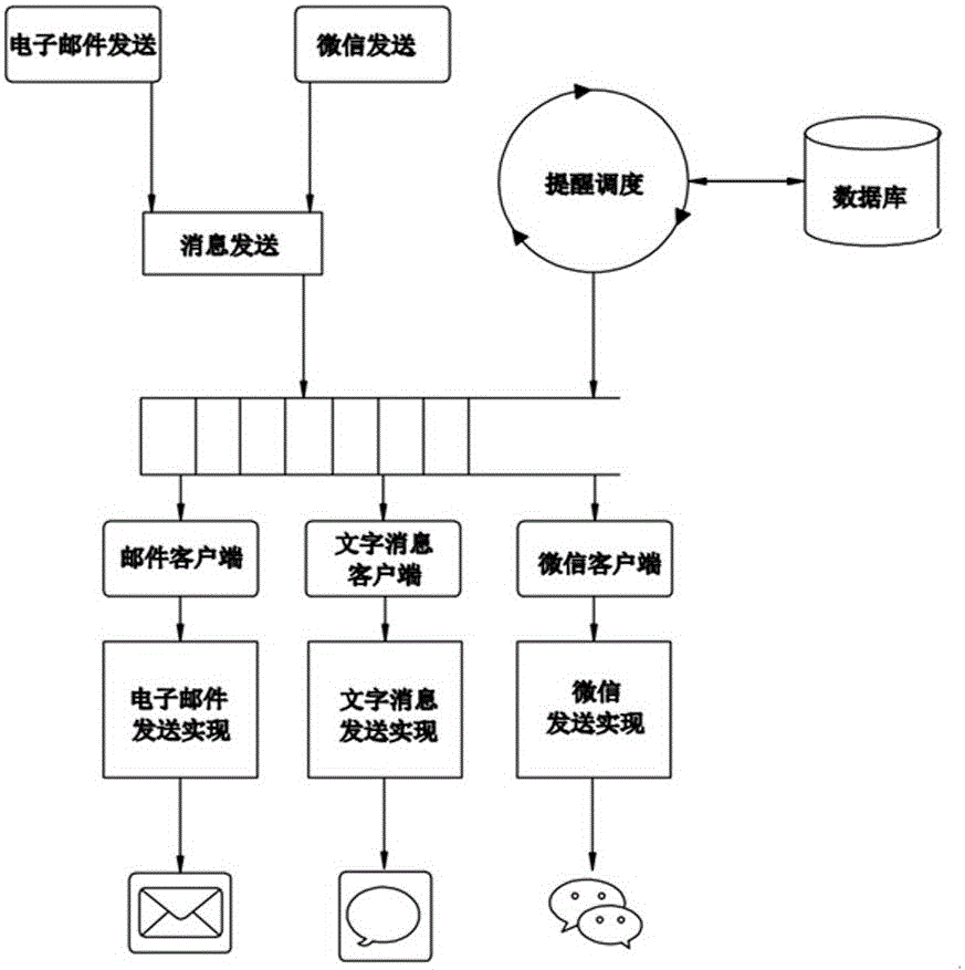 一种放射治疗系统的流程管理和设备运营操作的方法与流程