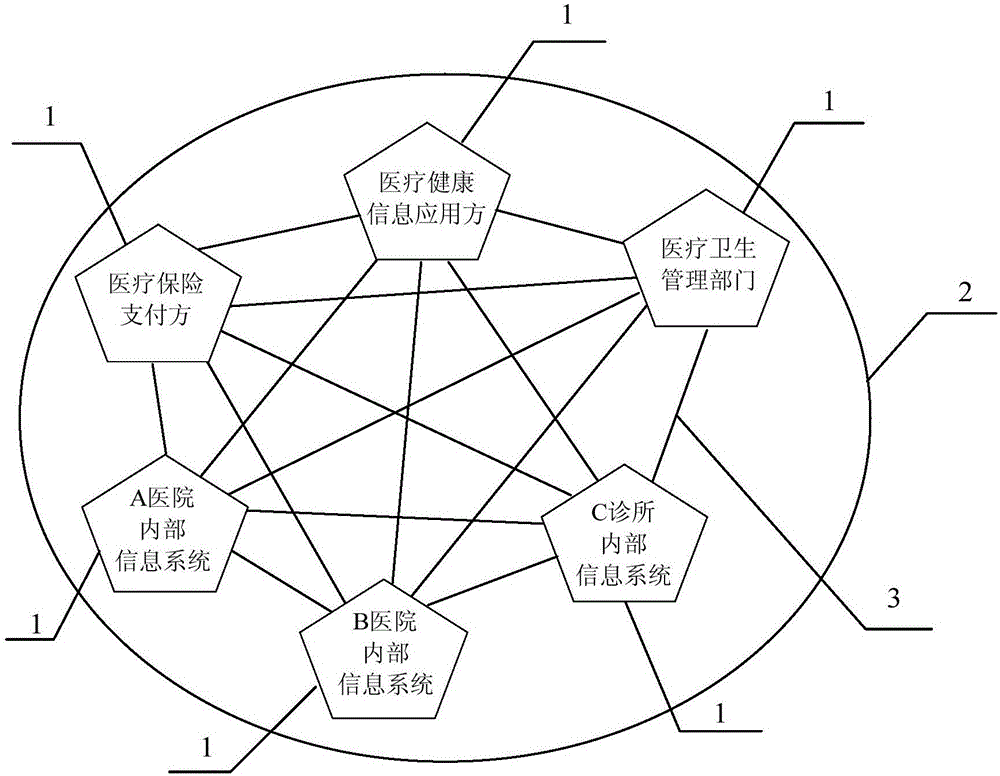 醫(yī)院信息監(jiān)管平臺(tái)和監(jiān)管方法與流程