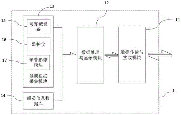 一種海事遠(yuǎn)程醫(yī)療服務(wù)系統(tǒng)的制作方法與工藝