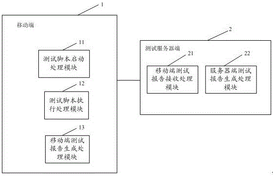 實(shí)現(xiàn)回歸測試的方法及系統(tǒng)與流程