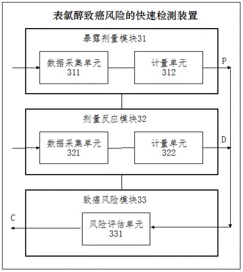 一種表氯醇致癌風(fēng)險的快速檢測方法和裝置與流程