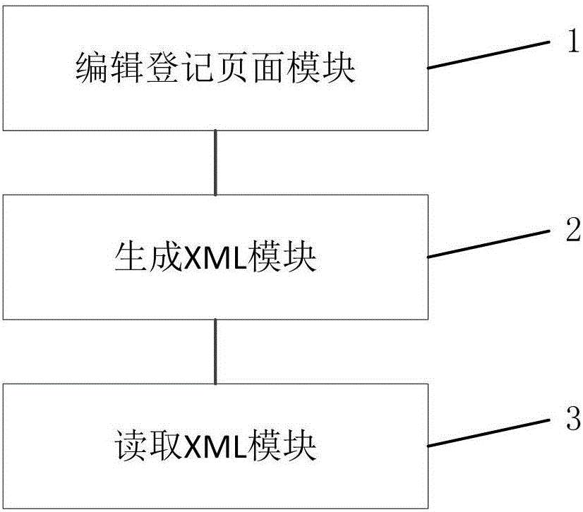 一種可視化編輯登記頁(yè)面的方法及系統(tǒng)與流程