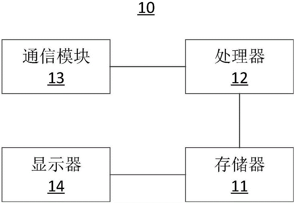 體測(cè)數(shù)據(jù)分析管理系統(tǒng)及方法與流程