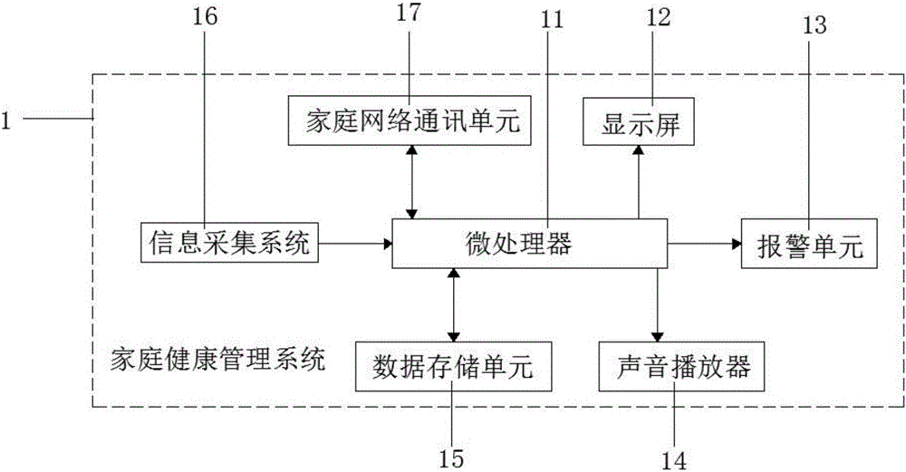 一種基于智慧醫(yī)療服務(wù)的遠程疾病診斷系統(tǒng)的制作方法與工藝