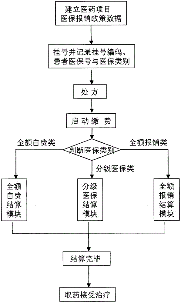 一種醫(yī)療系統(tǒng)大數(shù)據(jù)處理裝置及方法與流程