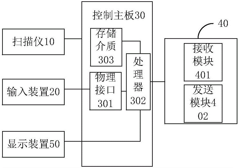 一種醫(yī)療信息查詢方法、設(shè)備和系統(tǒng)與流程