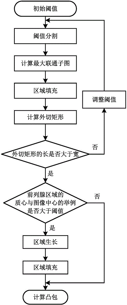 基于多參數(shù)MRI的前列腺癌計算機輔助檢測方法及系統(tǒng)與流程