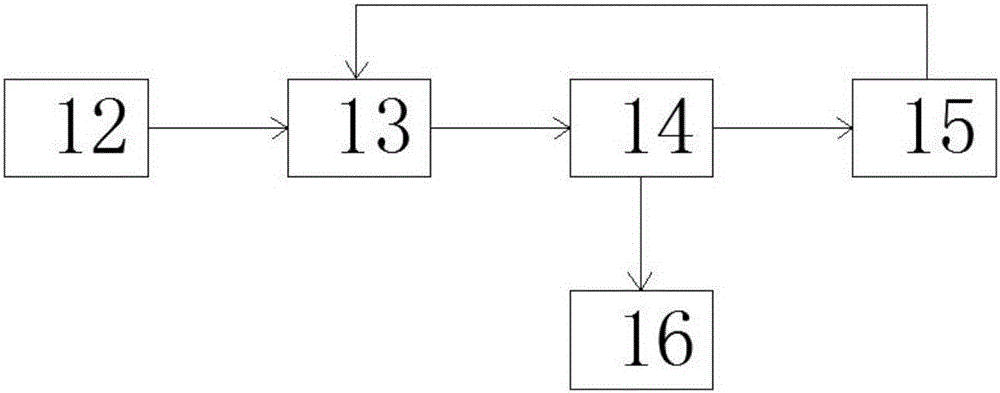 基于大數(shù)據的醫(yī)療信息管理系統(tǒng)的制作方法與工藝