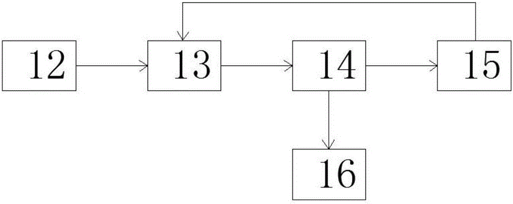 基于物联网的医学监护系统的制作方法与工艺