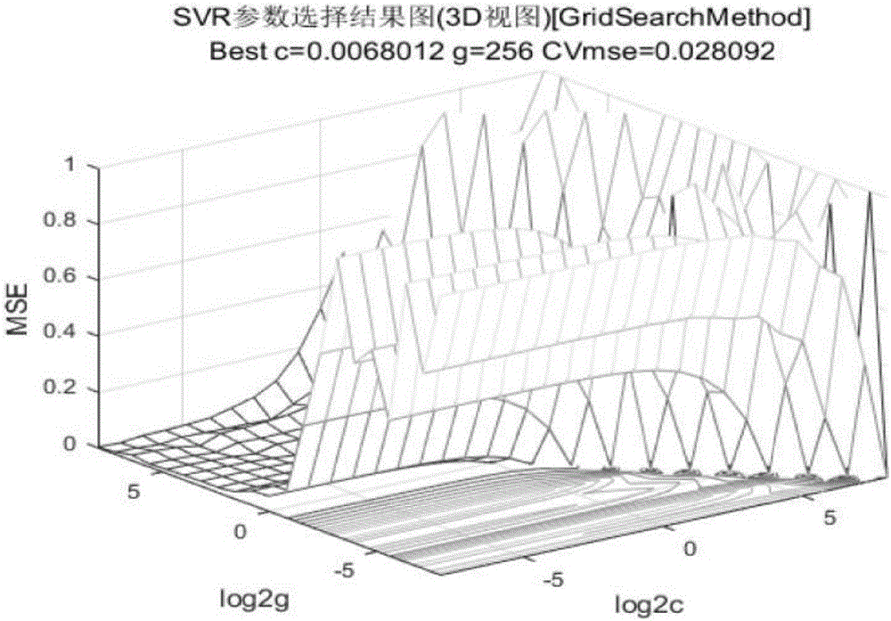 基于數(shù)據(jù)驅(qū)動支持向量回歸機(jī)的TBM刀具壽命預(yù)測方法與流程