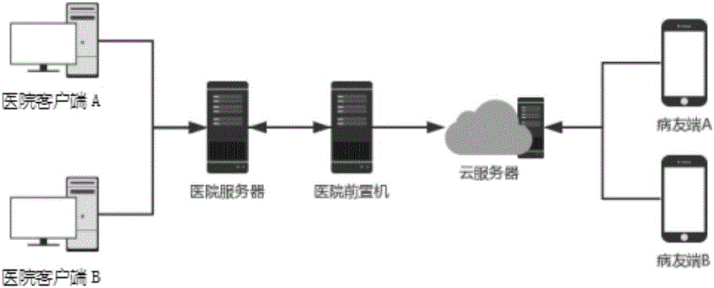 一种血糖数据在线交换的系统及其使用方法与流程