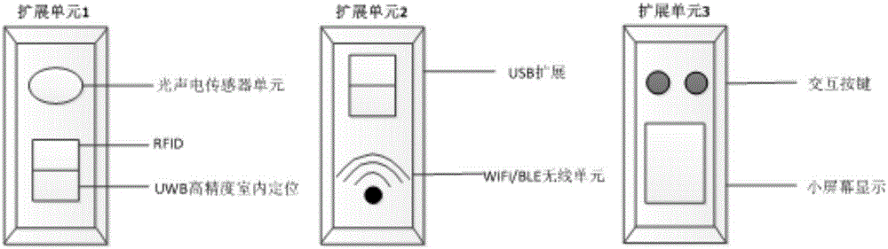 一種基于物聯(lián)網技術的醫(yī)用病房智能終端的制作方法與工藝