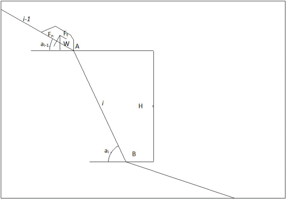 一种计算折线形坡面上滑坡体运动特征的方法与流程