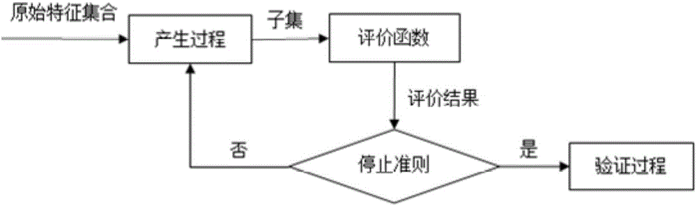 心腦血管患者相似性分析方法及系統(tǒng)與流程