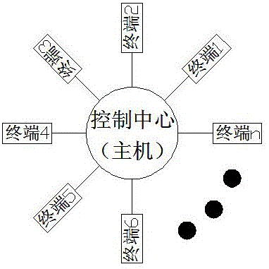 患者信息管理系統(tǒng)的制作方法與工藝