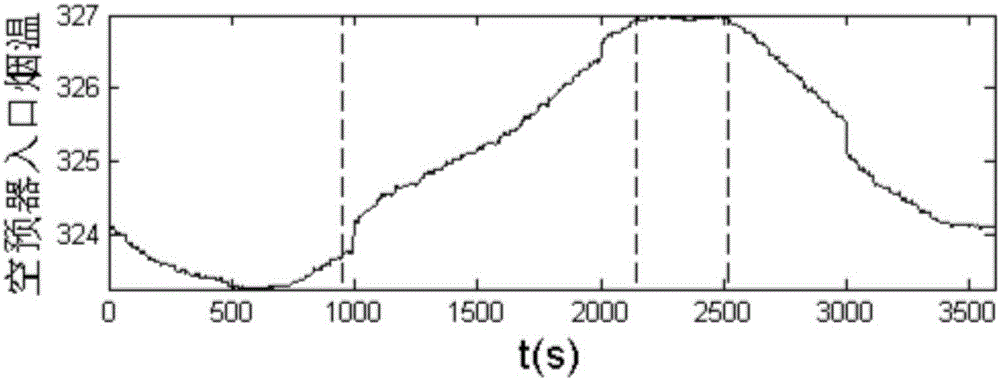 一種基于相關(guān)性的報(bào)警關(guān)聯(lián)變量檢測(cè)方法及系統(tǒng)與流程