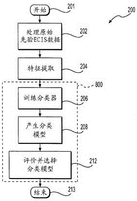 一種霉菌毒素檢測(cè)用操作平臺(tái)的制作方法與工藝