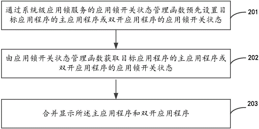 應(yīng)用程序應(yīng)用鎖處理方法、裝置及設(shè)備與流程