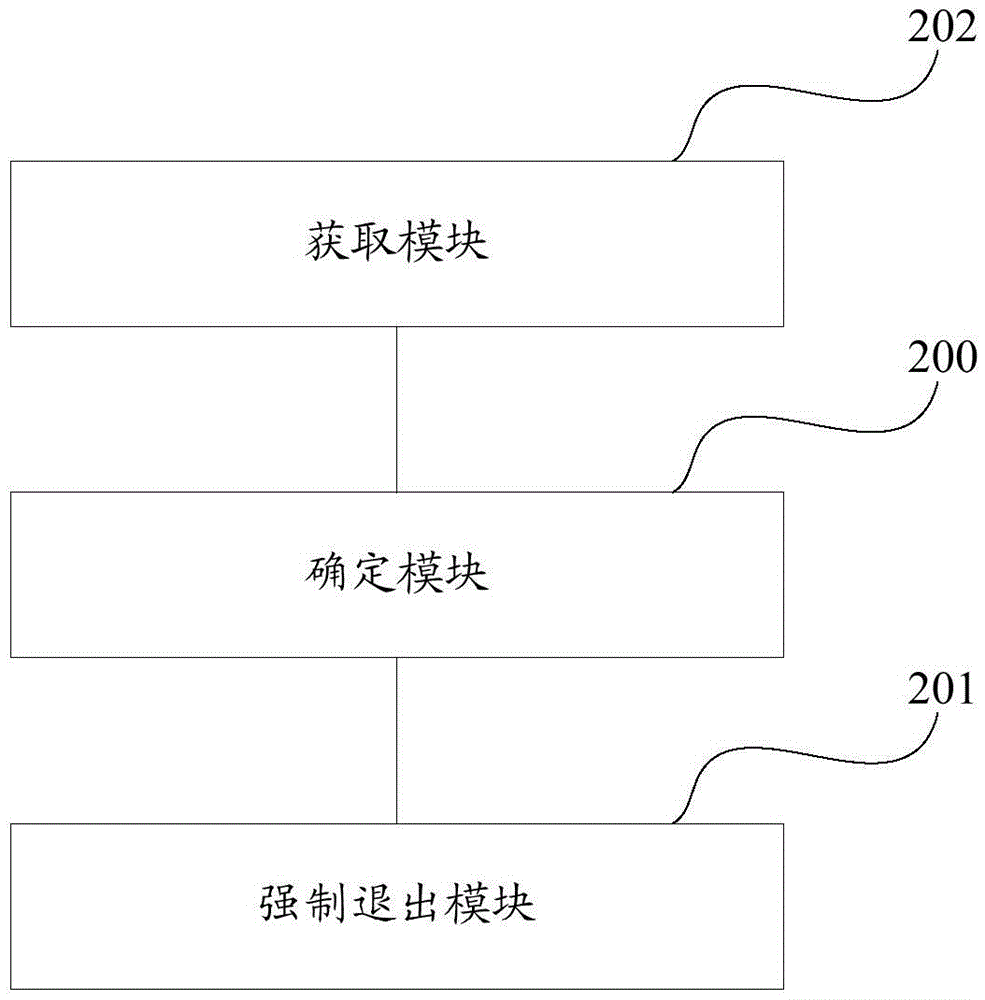 一種安卓系統(tǒng)應(yīng)用程序的保護(hù)方法和裝置與流程