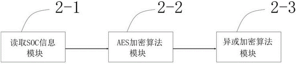 基于Android系統(tǒng)的應(yīng)用程序加密方法和裝置與流程