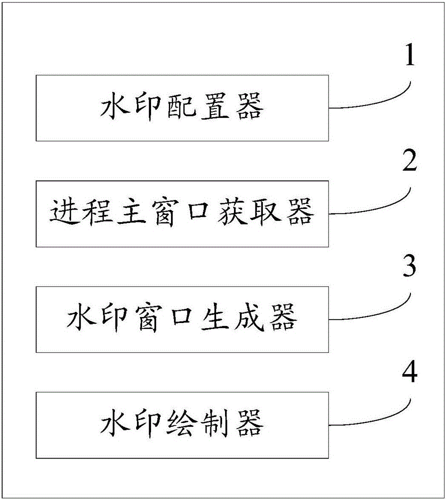 数字可见水印的添加方法及系统与流程