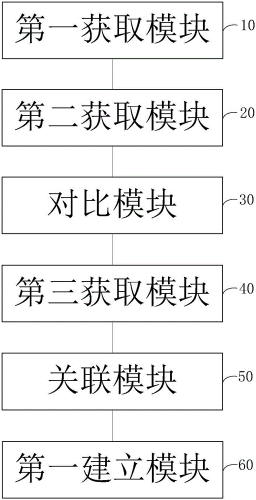 一种数据处理的方法及装置与流程