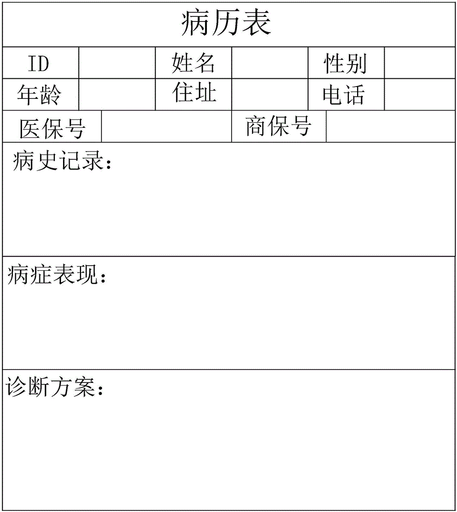 診療輔助系統(tǒng)及方法與流程