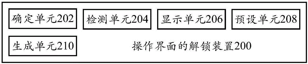 操作界面的解鎖方法、操作界面的解鎖裝置和終端與流程